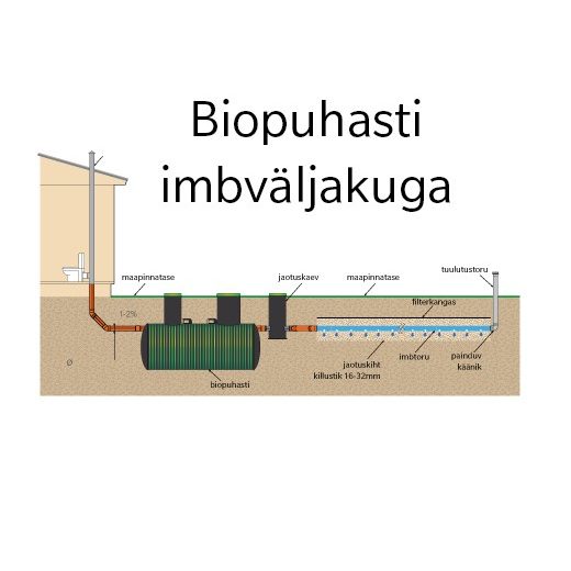 Biopuhasti imbväljakuga